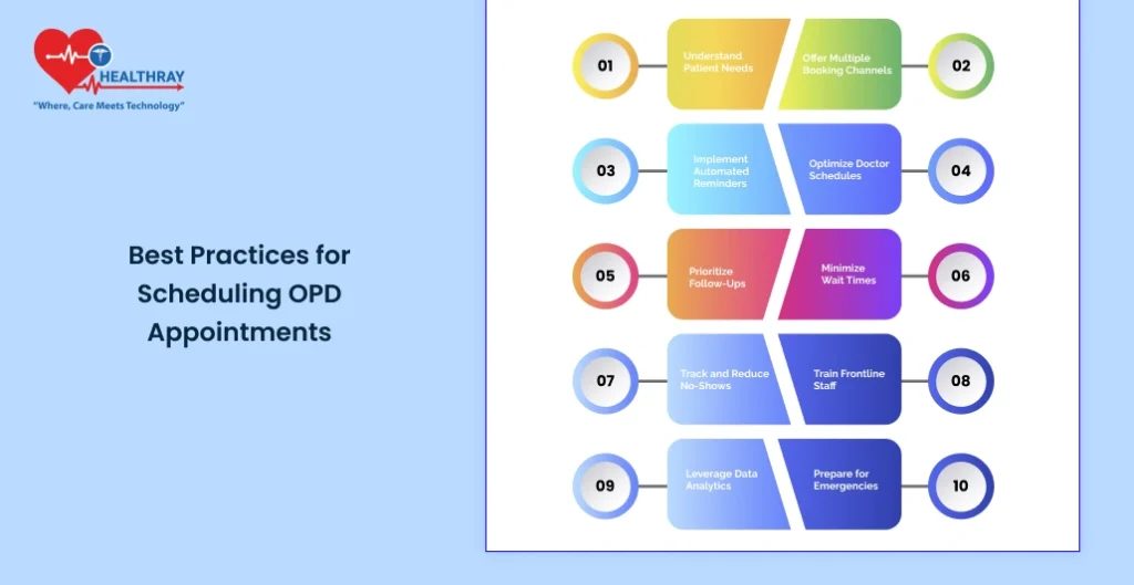 Best Practices For Scheduling Opd Appointments - Healthray