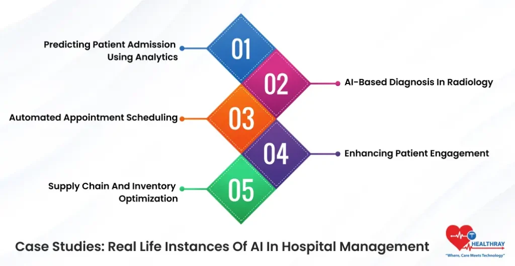 Case Studies Real Life Instances Of AI In Hospital Management- Healthray