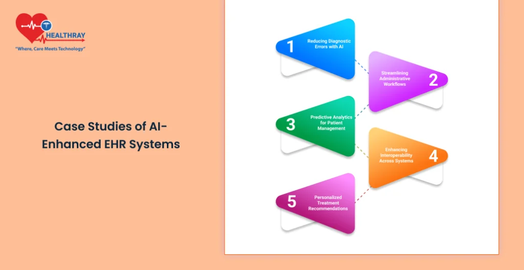 Case Studies Of Ai-enhanced Ehr Systems - Healthray