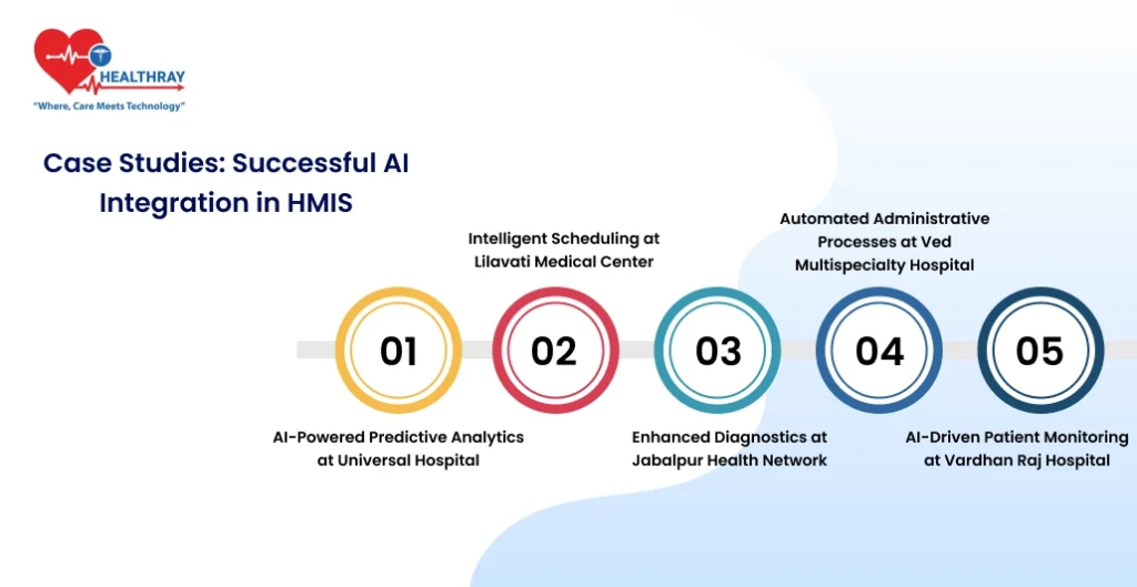 Case Studies Successful Ai Integration In Hmis - Healthray