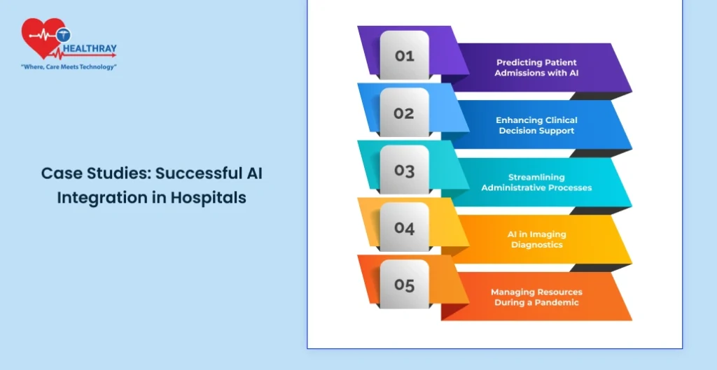 Case Studies Successful Ai Integration In Hospitals - Healthray