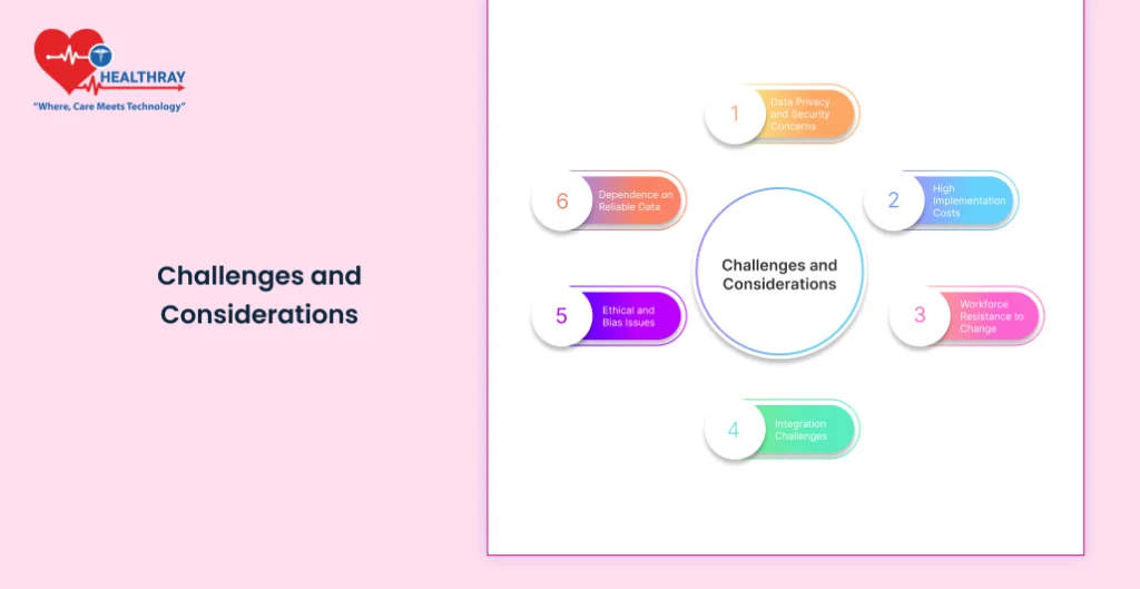 Challenges And Considerations- Healthray