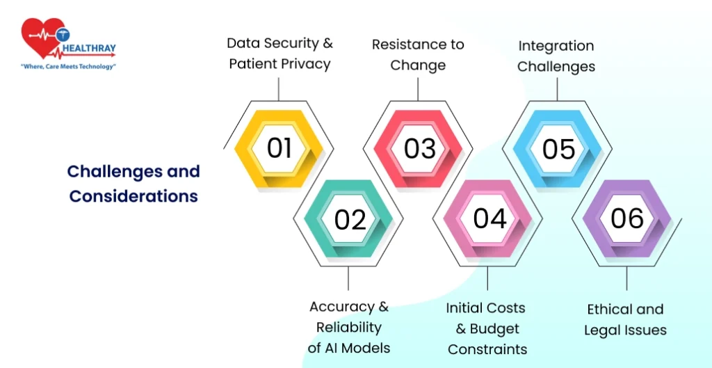 Challenges And Considerations - Healthray