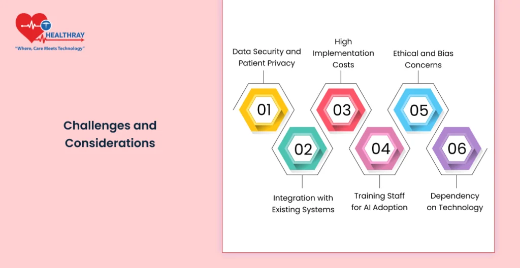 Challenges And Considerations - Healthray