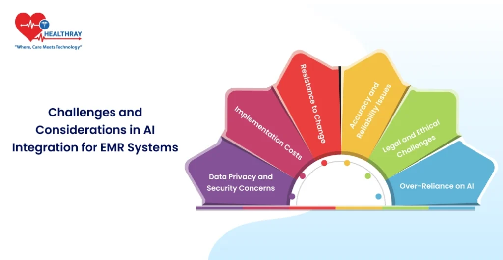 Challenges And Considerations In Ai Integration For Emr Systems - Healthray