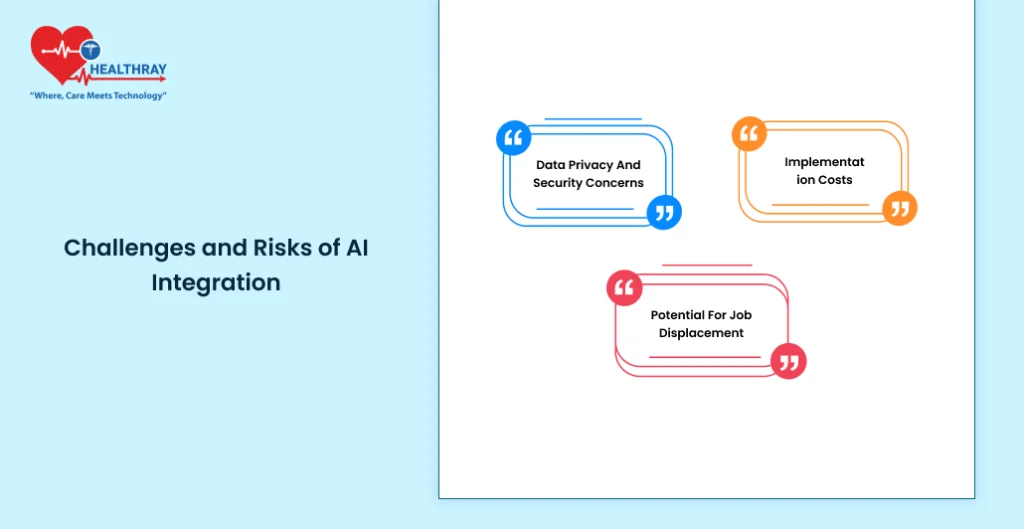 Challenges And Risks Of Ai Integration - Healthray