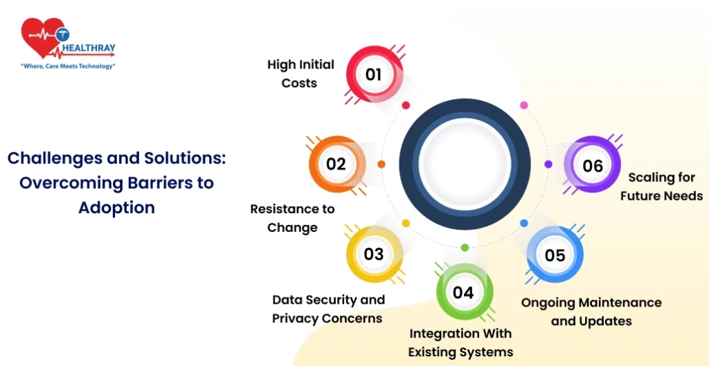Challenges And Solutions Overcoming Barriers To Adoption - Healthray