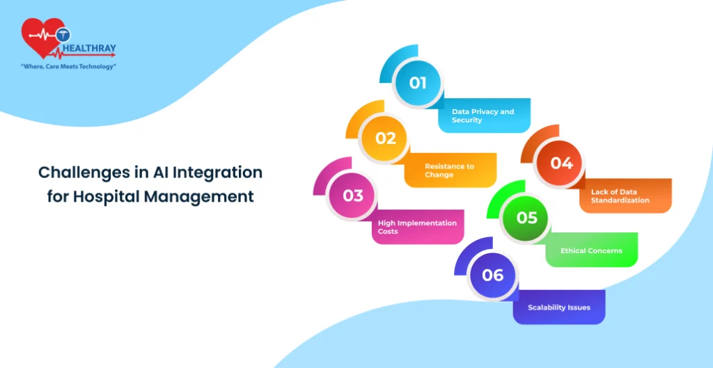 Challenges In AI Integration For Hospital Management - Healthray