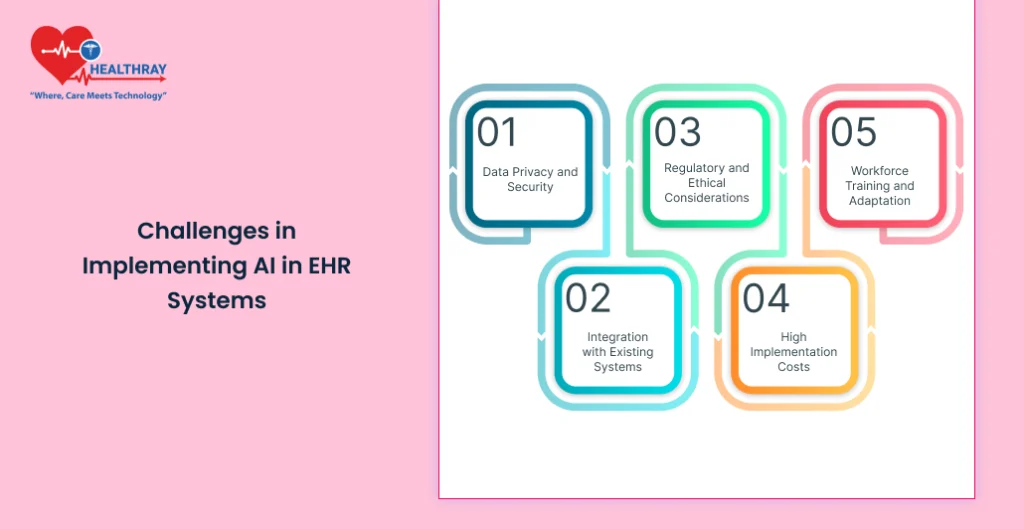 Challenges In Implementing Ai In Ehr Systems - Healthray