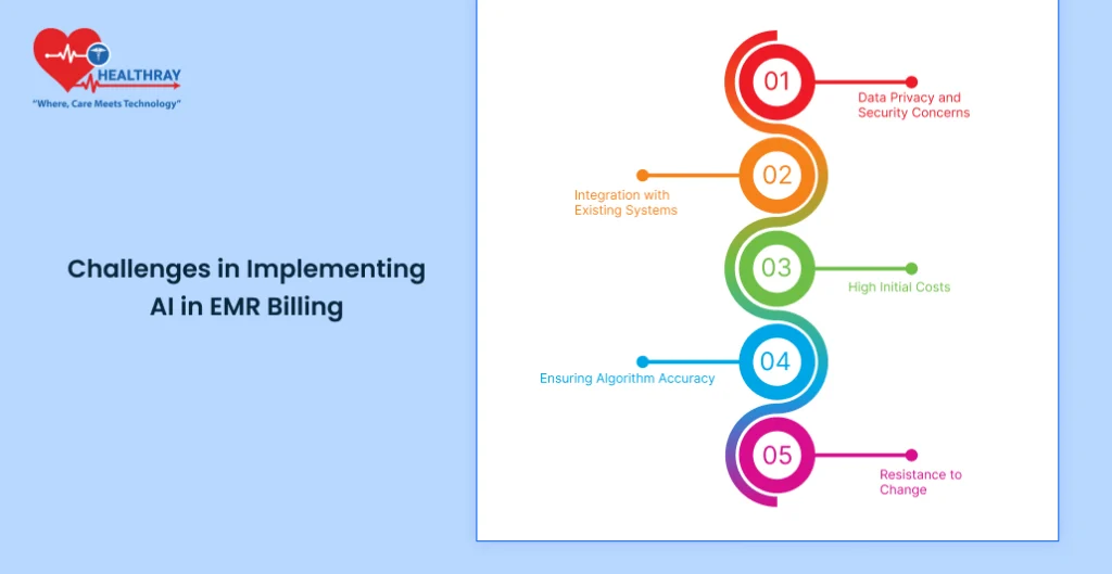 Challenges In Implementing Ai In Emr Billing - Healthray