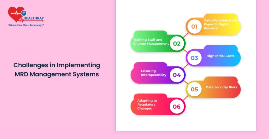 Challenges In Implementing Mrd Management Systems - Healthray