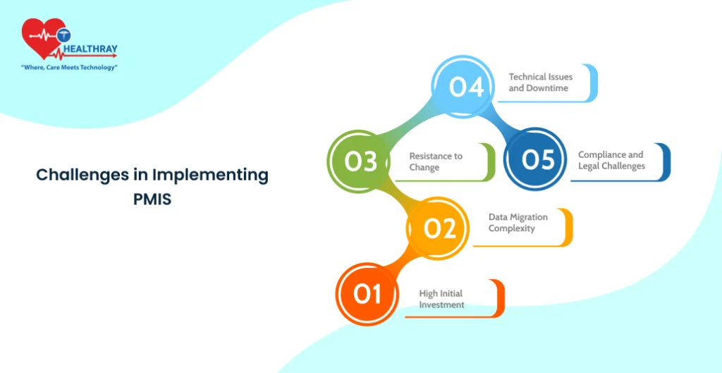 Challenges In Implementing PMIS - Healthray