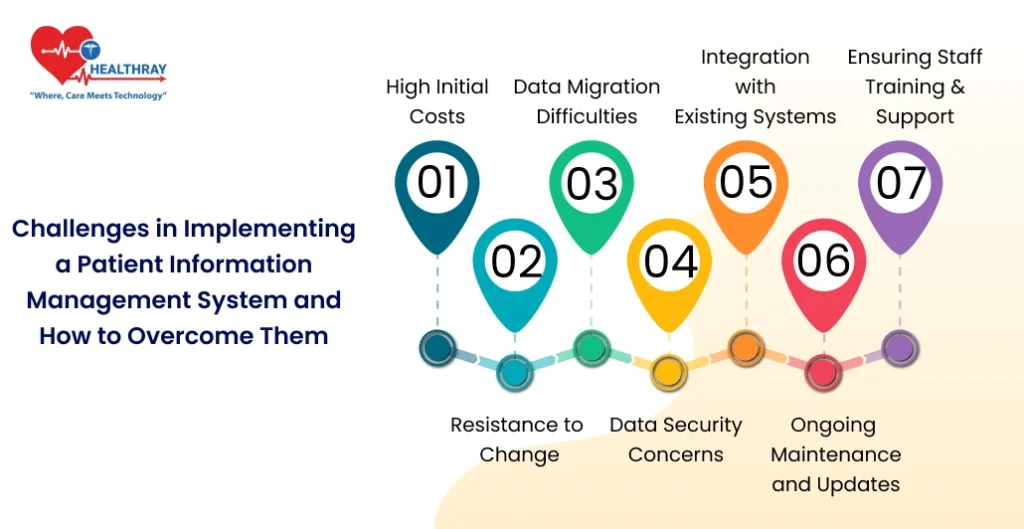 Challenges In Implementing A Patient Information Management System And How To Overcome Them - Healthray