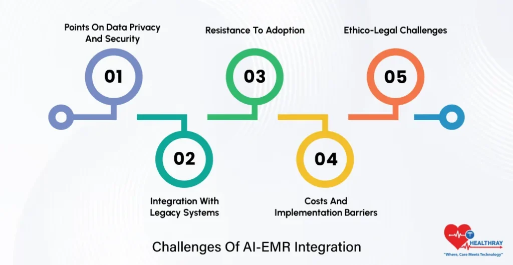 Challenges Of AI-EMR Integration - Healthray