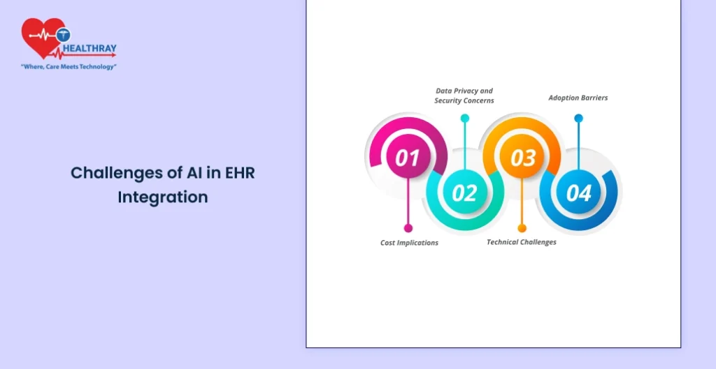 Challenges Of Ai In Ehr Integration - Healthray