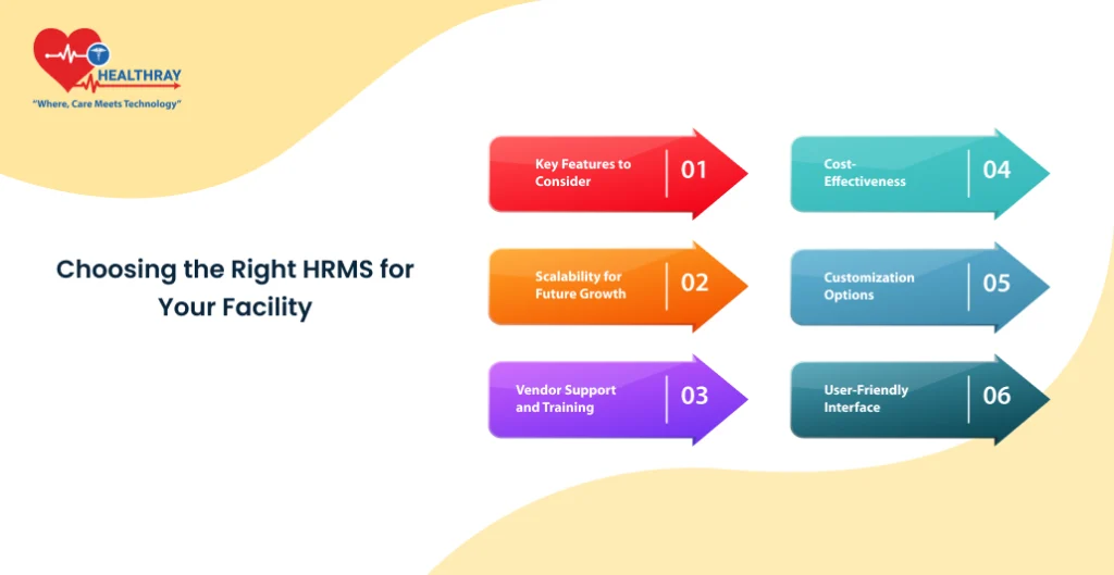 Choosing The Right HRMS For Your Facility - Healthray