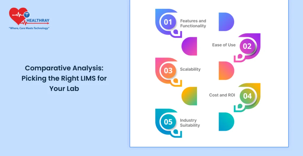 Comparative Analysis Picking The Right Lims For Your Lab - Healthray