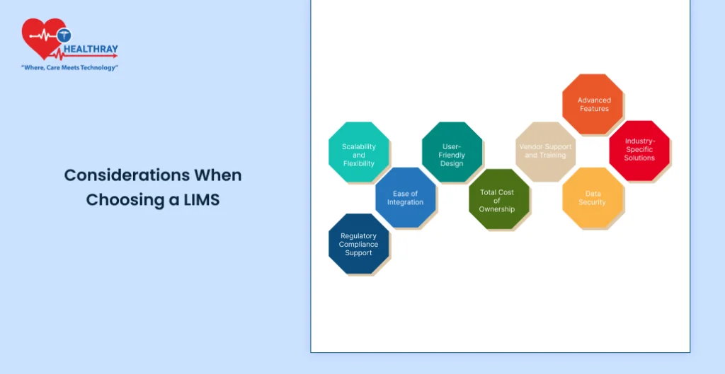 Considerations When Choosing A Lims - Healthray