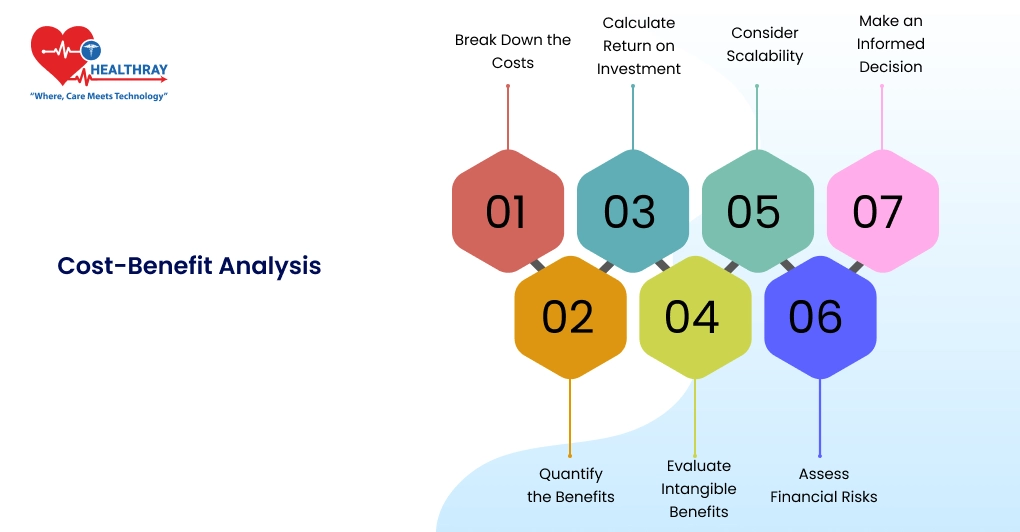 Cost-benefit Analysis - Healthray