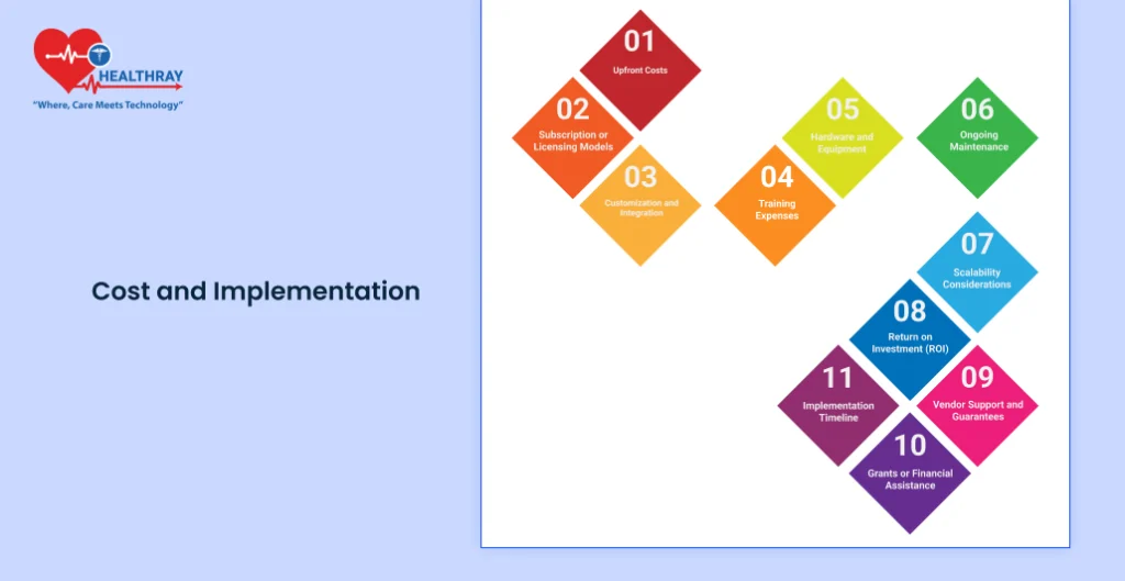 Cost And Implementation - Healthray