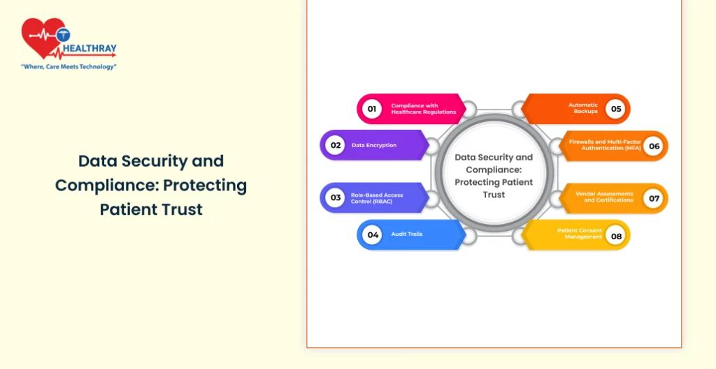 Data Security And Compliance Protecting Patient Trust - Healthray