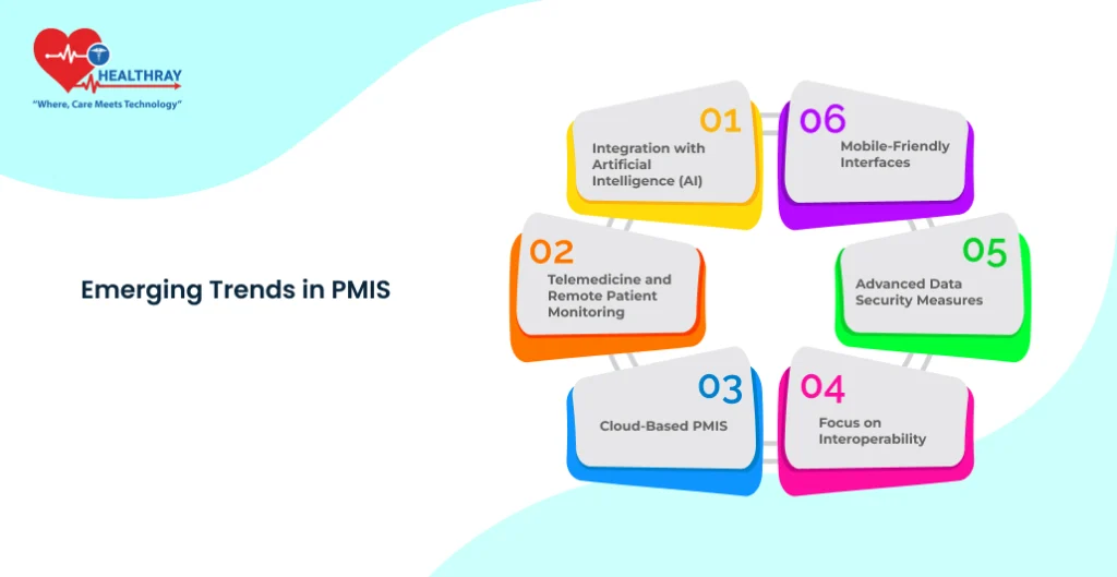 Emerging Trends In PMIS - Healthray