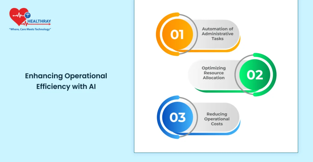 Enhancing Operational Efficiency With Ai - Healthray