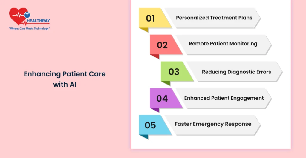 Enhancing Patient Care With Ai - Healthray