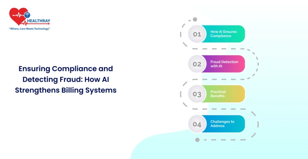 Ensuring Compliance And Detecting Fraud How Ai Strengthens Billing Systems - Healthray