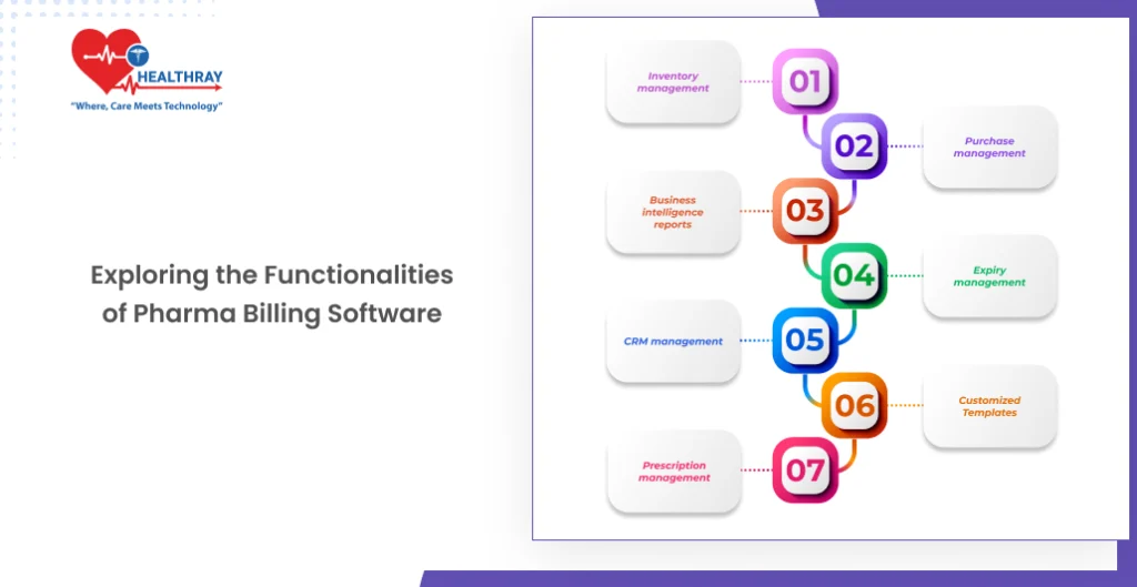 Exploring The Functionalities Of Pharma Billing Software - Healthray