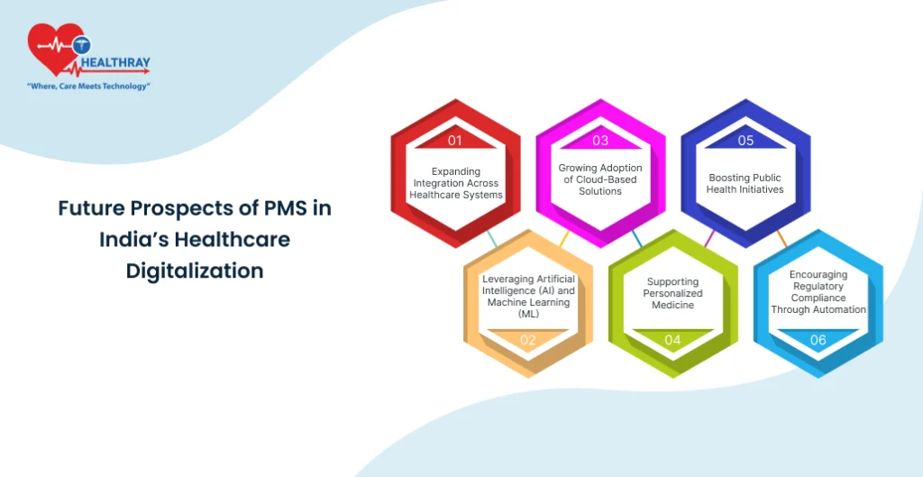 Future Prospects Of PMS In India’s Healthcare Digitalization - Healthray