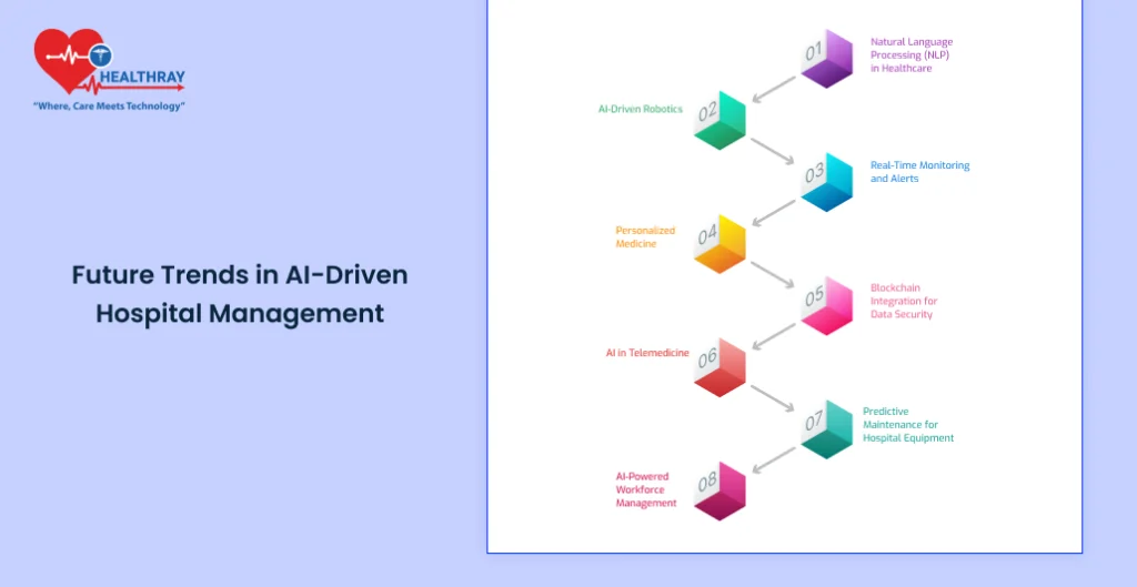 Future Trends In Ai-driven Hospital Management - Healthray