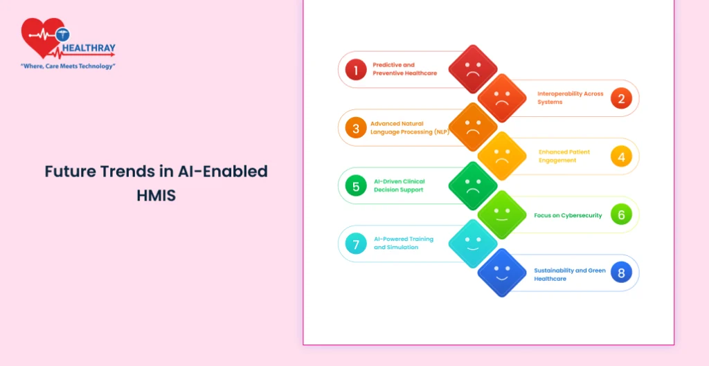 Future Trends In Ai-enabled Hmis - Healthray