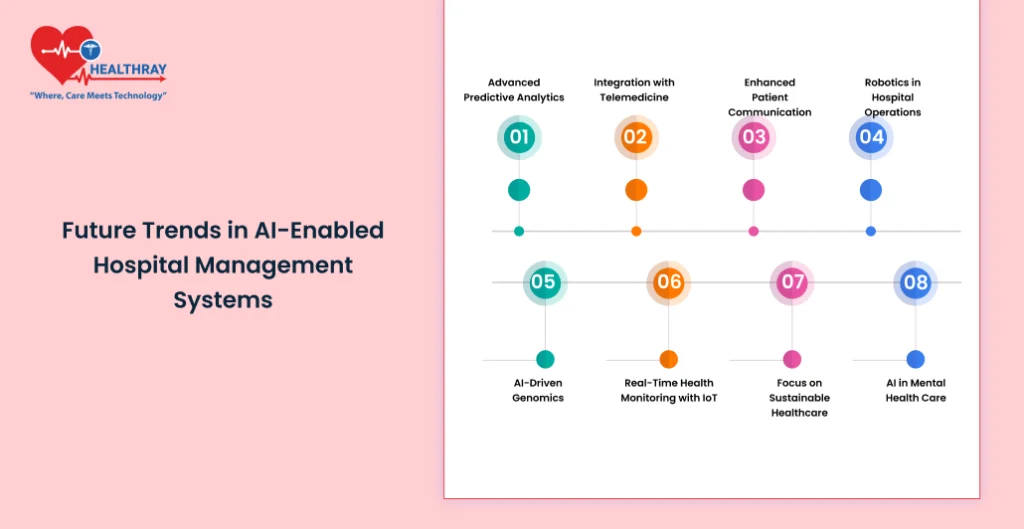 Future Trends In Ai-enabled Hospital Management Systems - Healthray