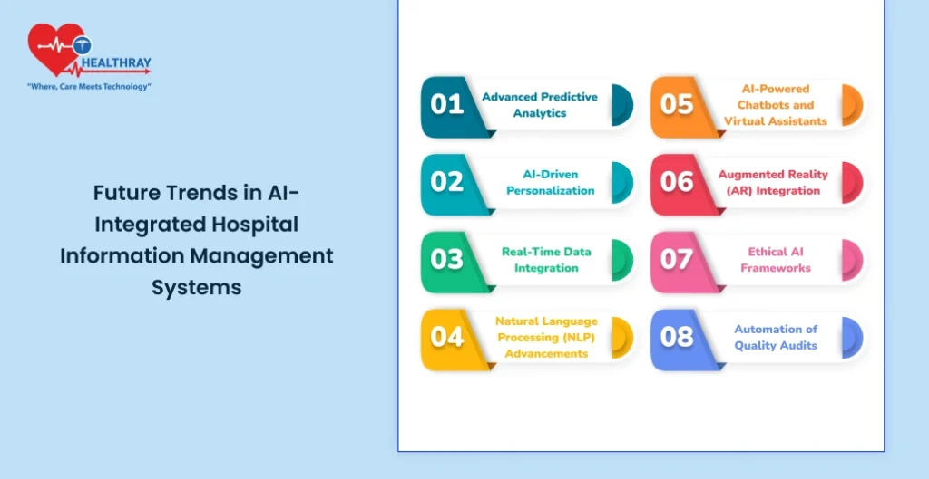 Future Trends In Ai-integrated Hospital Information Management Systems - Healthray