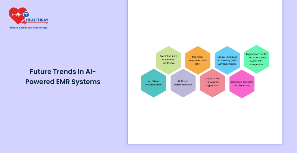 Future Trends In Ai-powered Emr Systems - Healthray