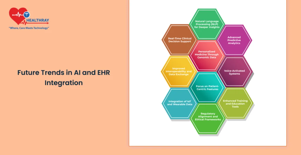 Future Trends In Ai And Ehr Integration - Healthray