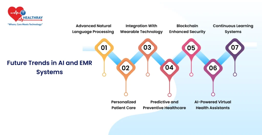 Future Trends In Ai And Emr Systems - Healthray