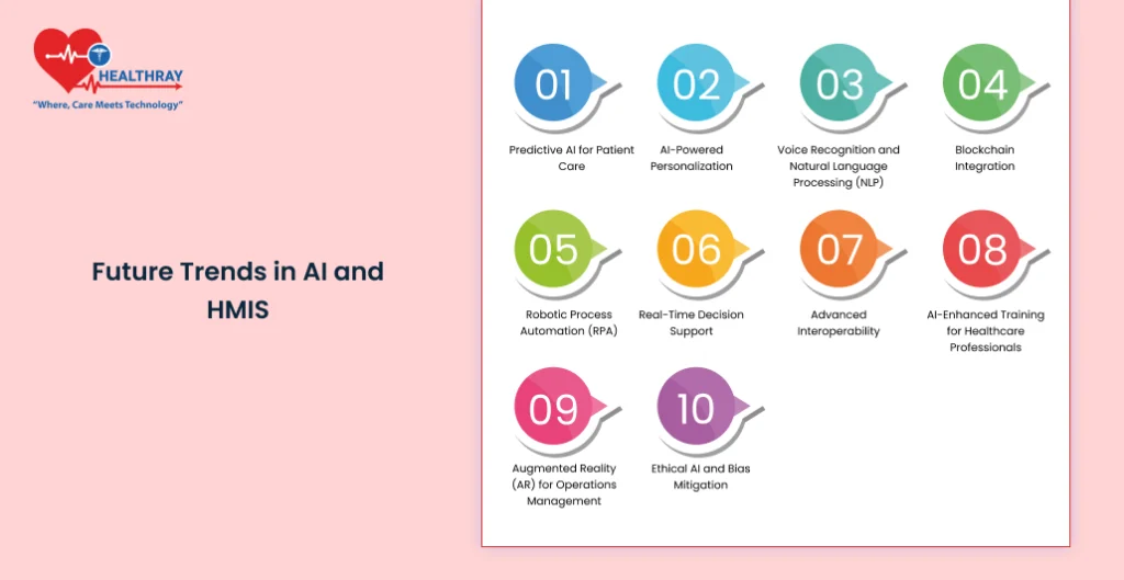 Future Trends In Ai And Hmis - Healthray