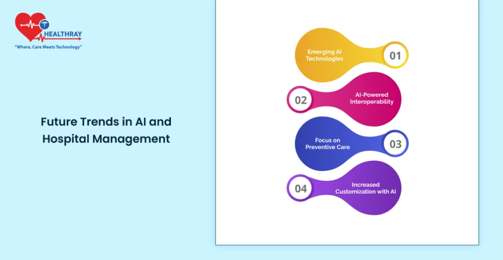 Future Trends In Ai And Hospital Management - Healthray