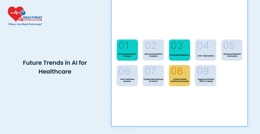 Future Trends In Ai For Healthcare - Healthray