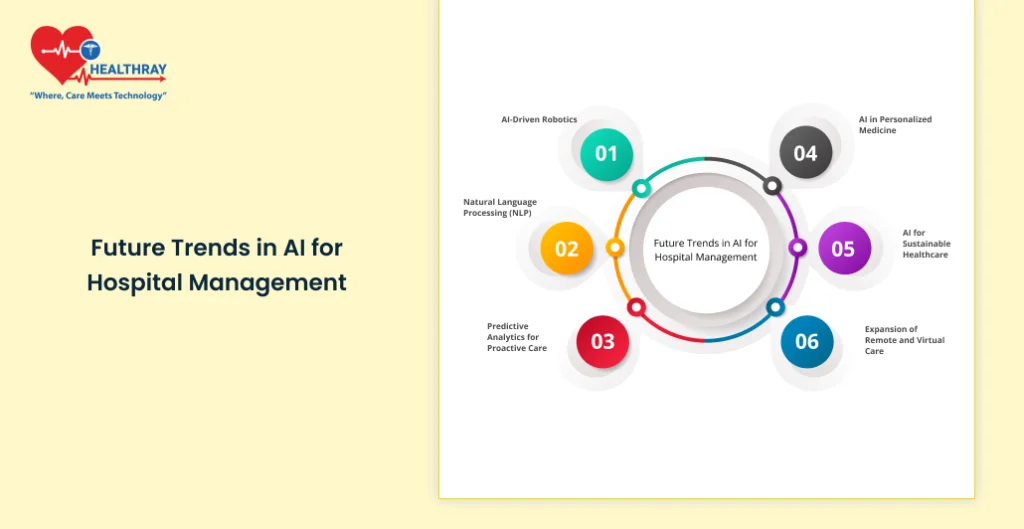 Future Trends In Ai For Hospital Management - Healthray