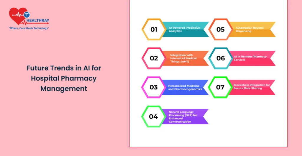 Future Trends In Ai For Hospital Pharmacy Management - Healthray