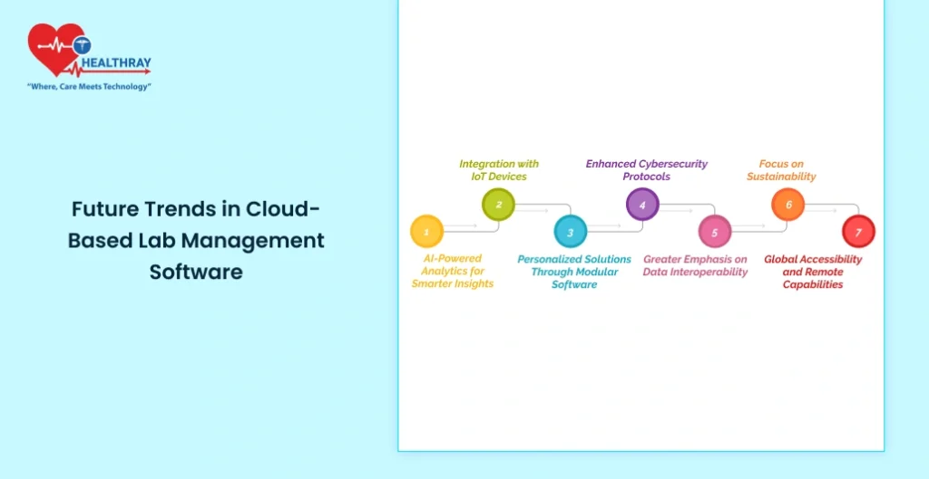 Transforming Healthcare: Cloud-Based Lab Management Software