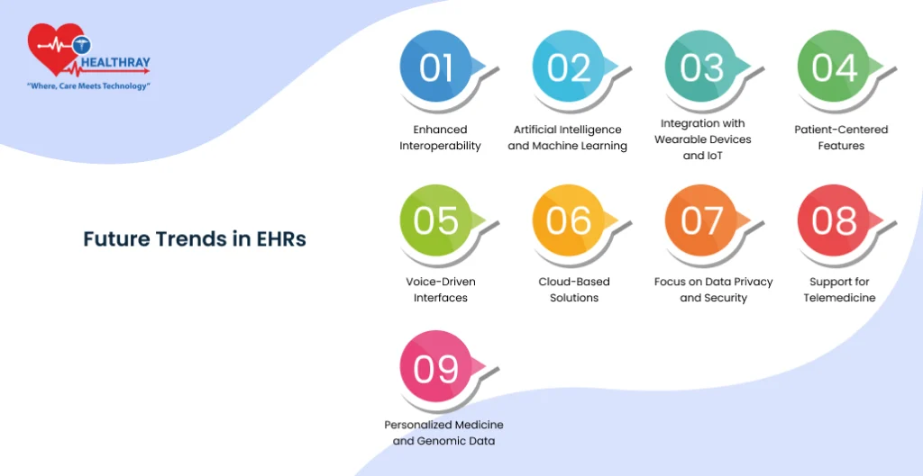 Future Trends In EHRs - Healthray