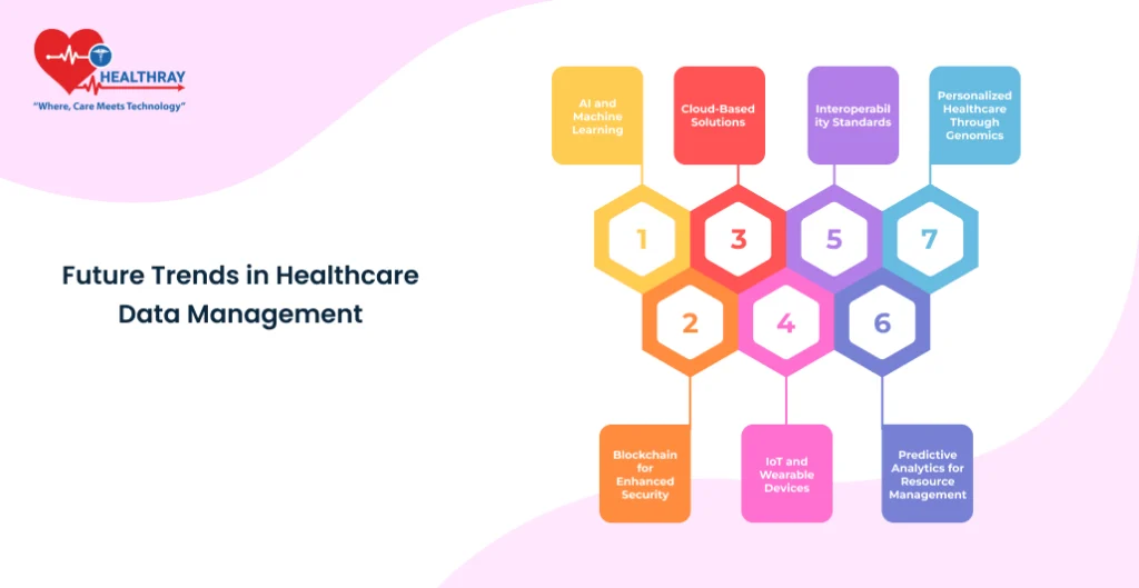 Future Trends In Healthcare Data Management - Healthray