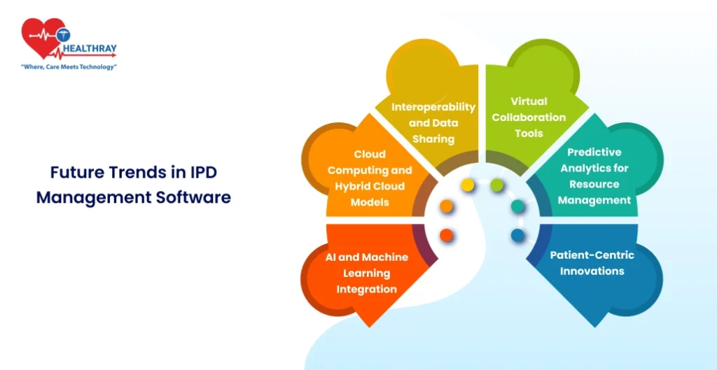 Future Trends In Ipd Management Software