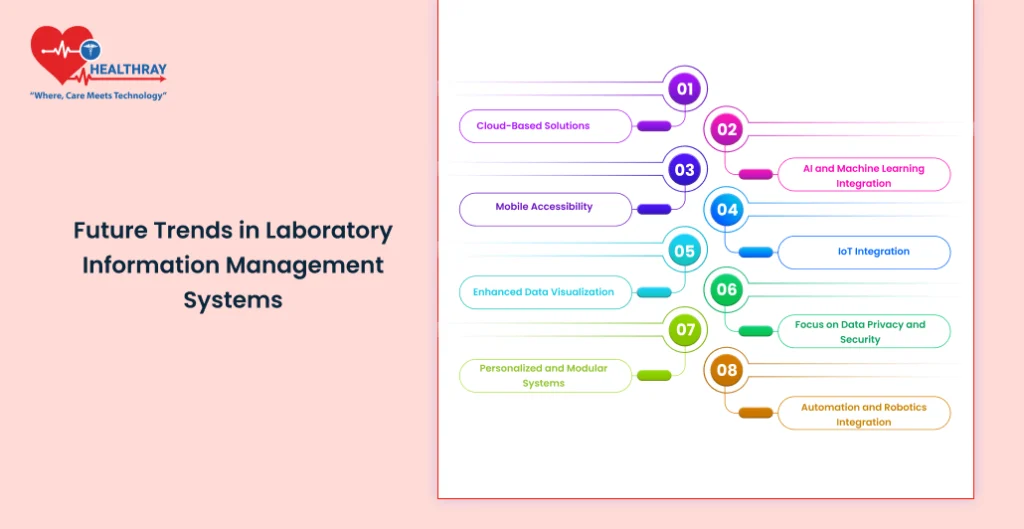 Future Trends In Laboratory Information Management Systems - Healthray