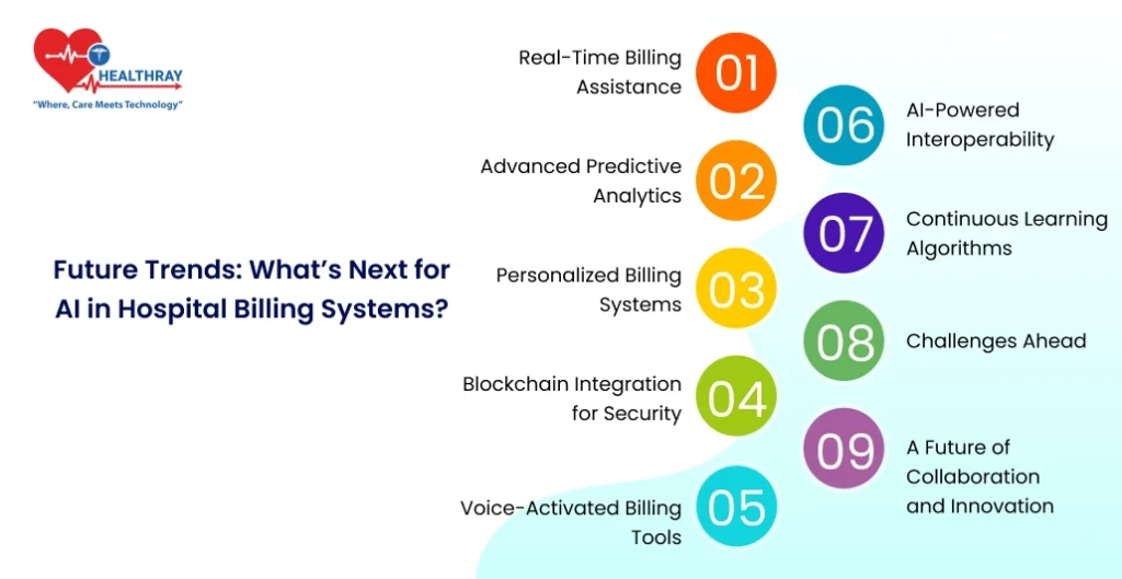 Future Trends What’s Next For Ai In Hospital Billing Systems - Healthray