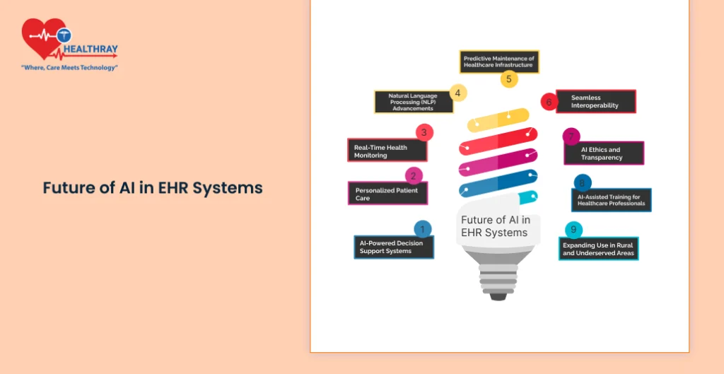 Future Of Ai In Ehr Systems - Healthray